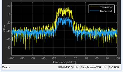 Satellite Communications Assignment2.png